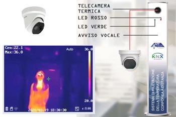 Telecamere Termiche IP Fisse e Totem per lettura della temperatura Corporea