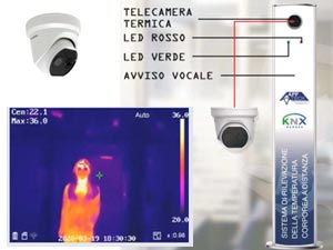 Telecamere Termiche IP Fisse e Totem per lettura della temperatura Corporea 