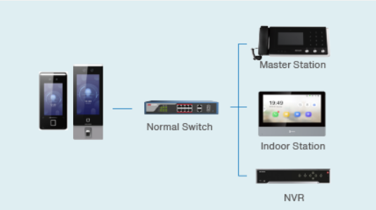 Terminali Riconoscimento Facciale HikVision